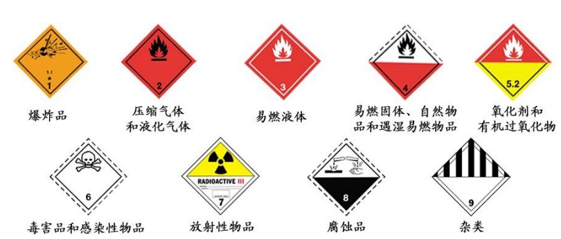 危险品分类 危险品分类