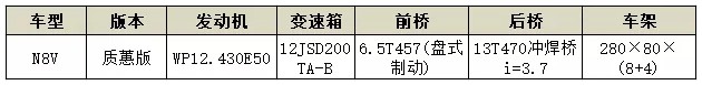 N8V系列危化运输车参数配置 N8V系列危化运输车参数配置