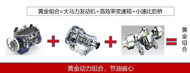 大运N8V危化牵引车**动力组合图片 大运N8V危化牵引车**动力组合图片